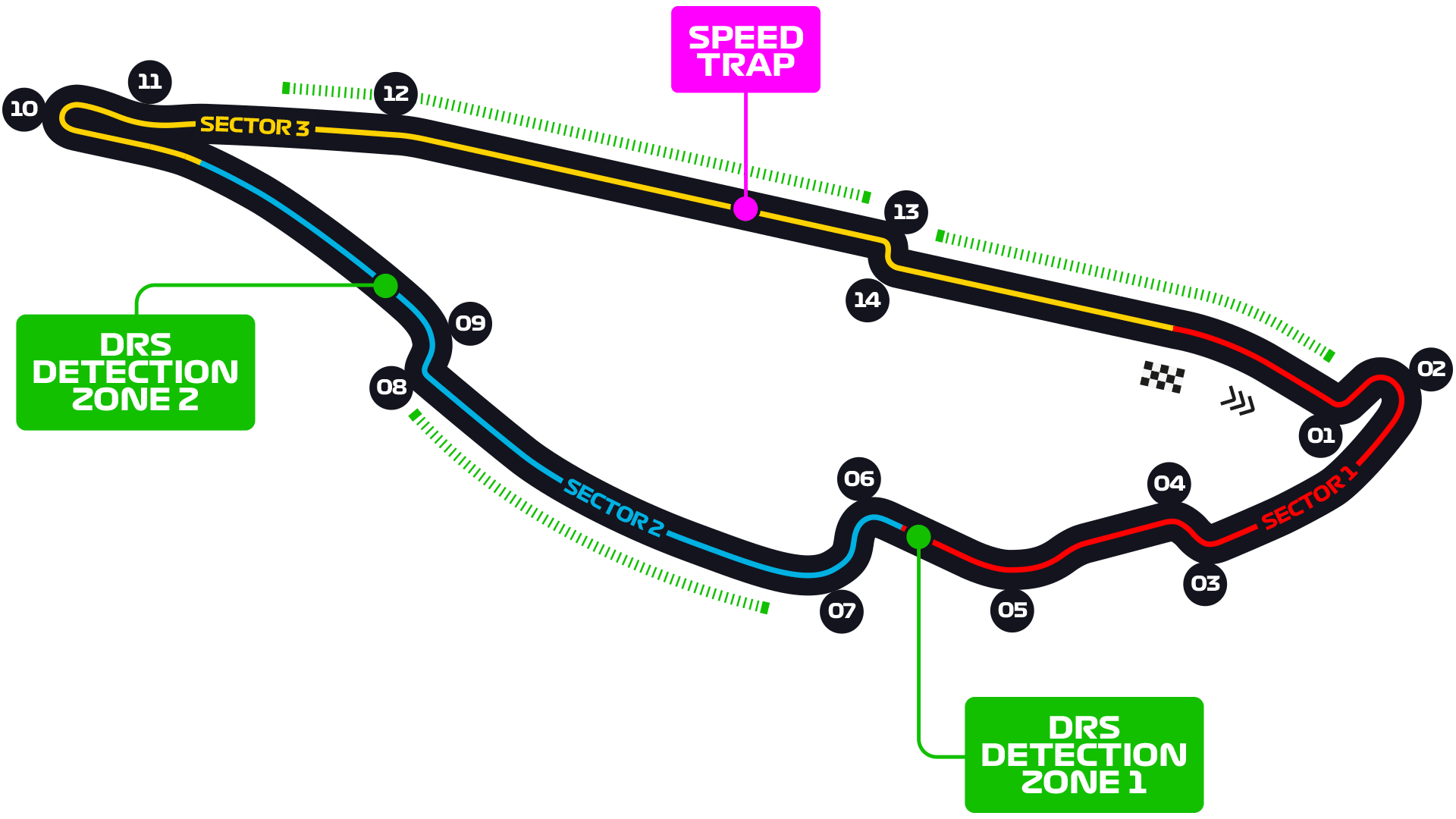 Canadian Grand Prix F1 Race Circuit de GillesVilleneuve Montreal